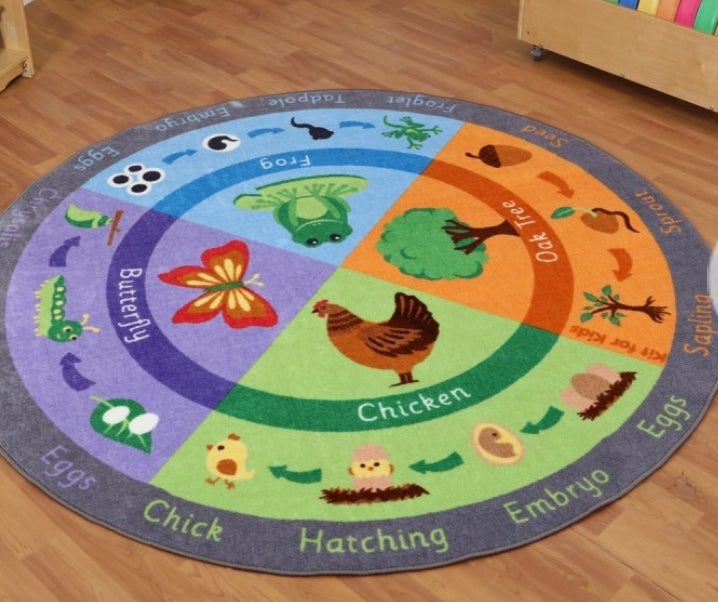 Life cycles back to nature carpet